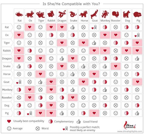 chinese horoscope compatibility|goat and snake chinese compatibility.